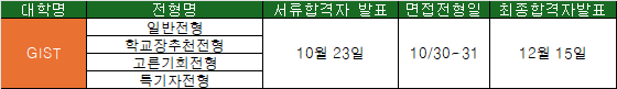 2026 지스트 면접 일정표