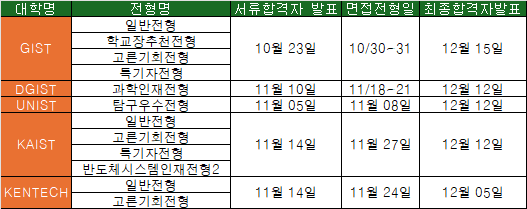 2026 과기원 면접 일정표